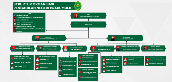 Struktur Terbaru 2026.jpg